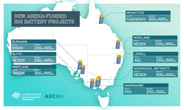 Australian government seeks to deliver 4.2 GWh of battery energy storage